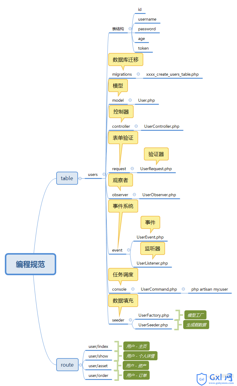 编程规范