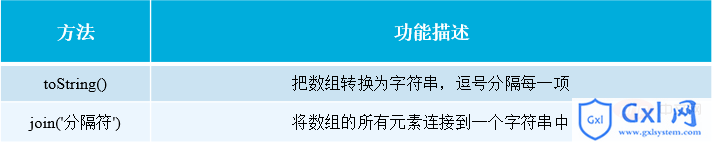 数组转为字符串