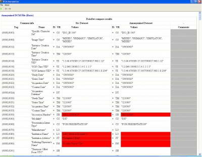 DICOM Anonymizer