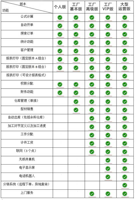 新格尔门窗软件