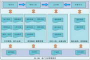 E8.CRM客户关系管理软件