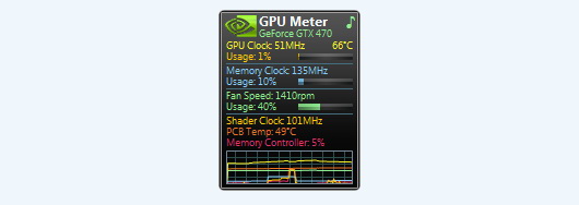 GPU Meter