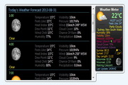 Weather Meter