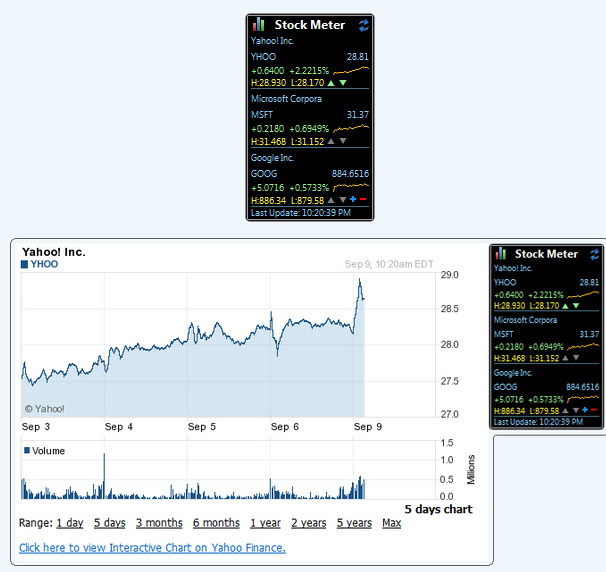 Stock Meter