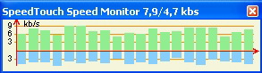 Speed Touch Speed Monitor