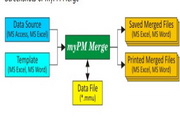 myPM Merge