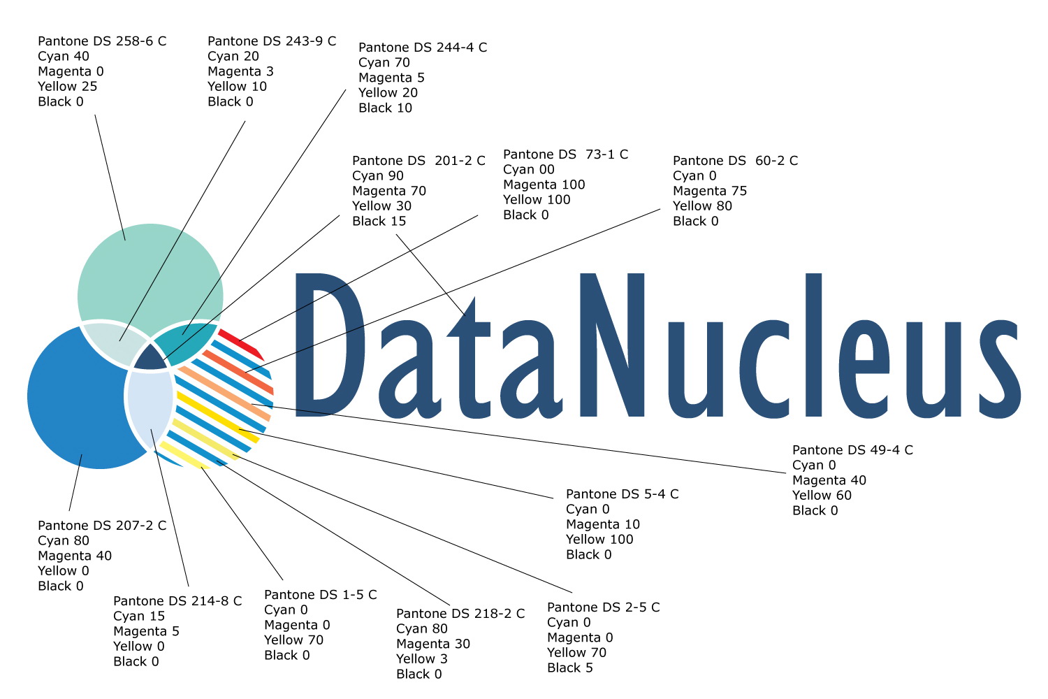 DataNucleus