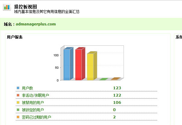 卓豪AD域管理系统