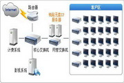 锐起网吧无盘