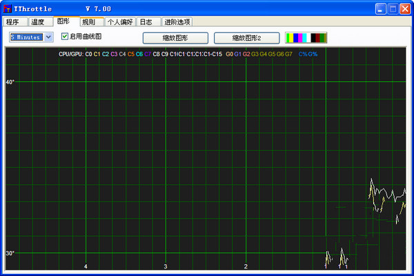 TThrottle(温度监控软件)