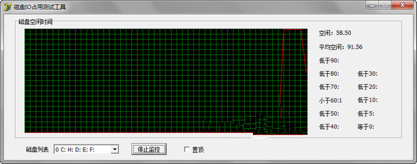 磁盘IO占用测试工具