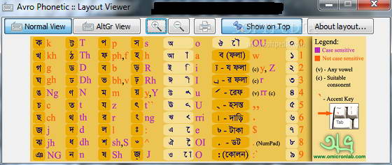 Avro Keyboard Bangla Software