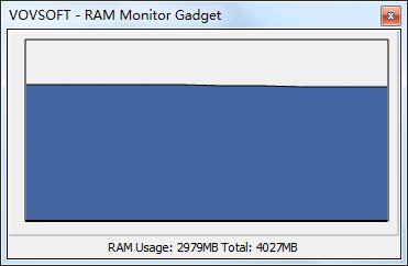 RAM Monitor Gadget