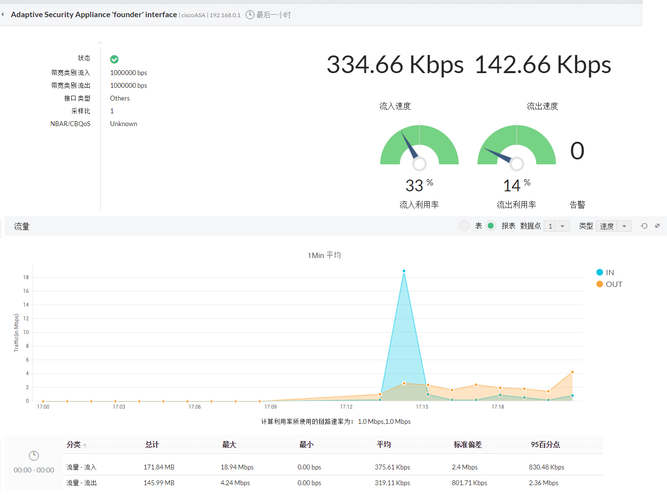 Firewall Analyzer