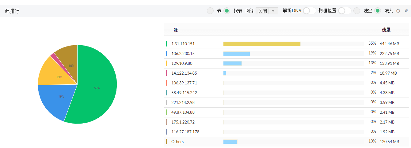 Firewall Analyzer