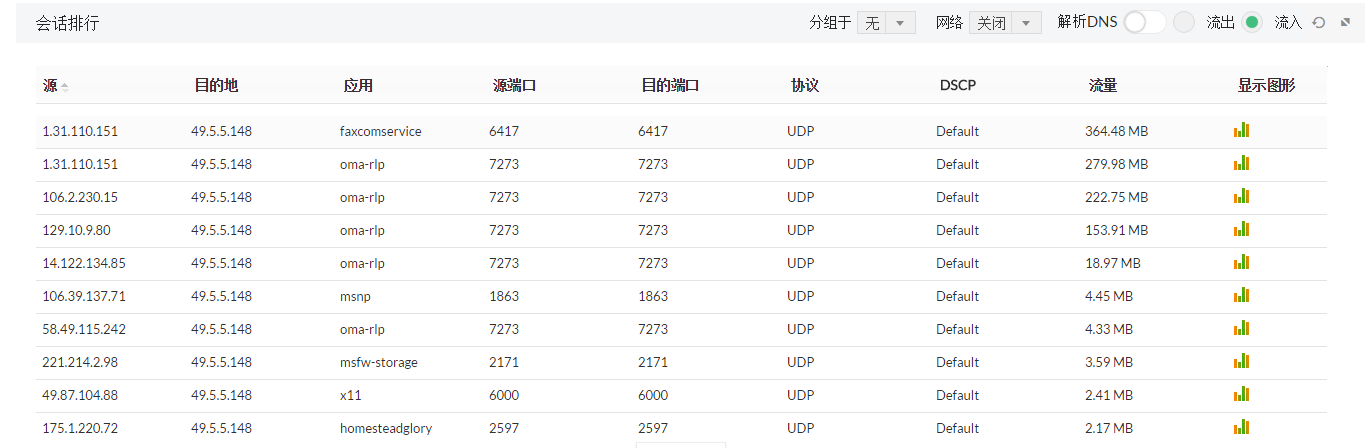 Firewall Analyzer