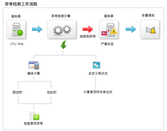 Applications Manager