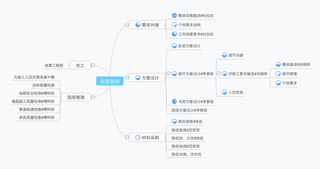 鱼骨企业任务协同系统