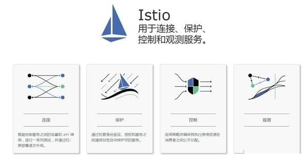 Istio