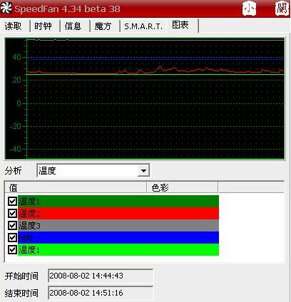 SpeedFan 风扇调速软件