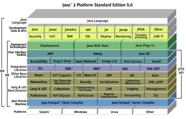 JRE（Sun Java SE Runtime Environment ）