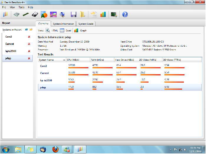 Dacris Benchmarks