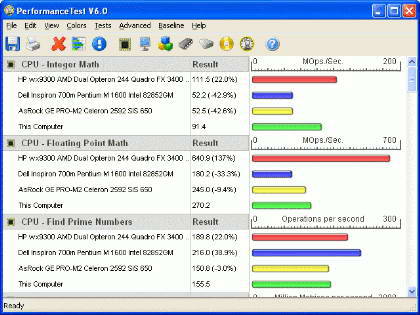 PassMark PerformanceTest