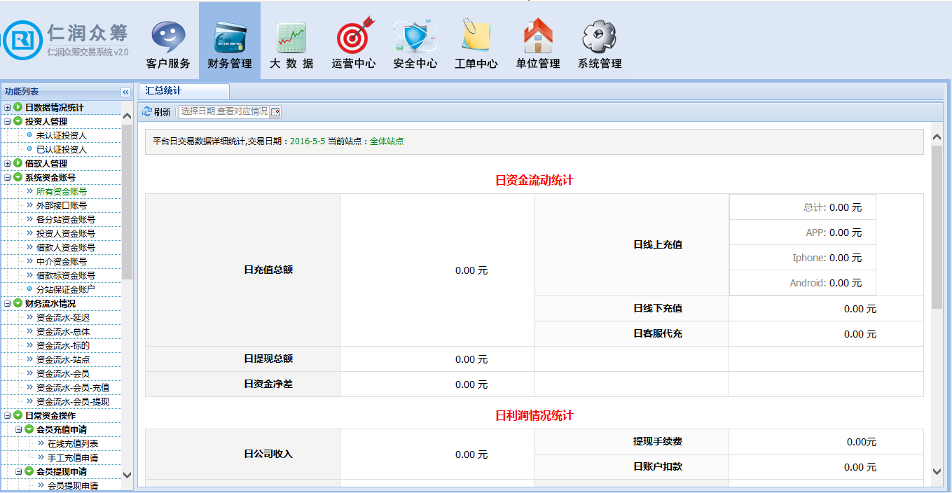 仁润众筹系统