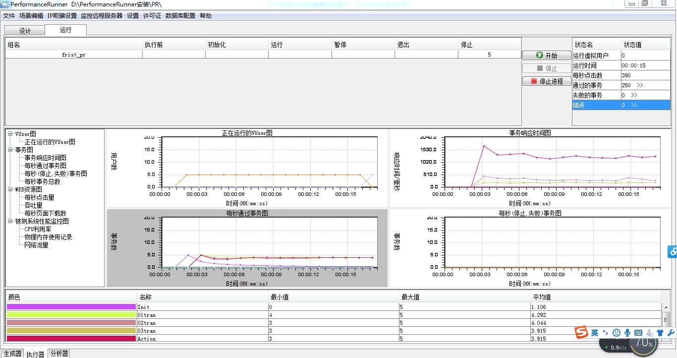 PerformanceRunner 性能测试工具