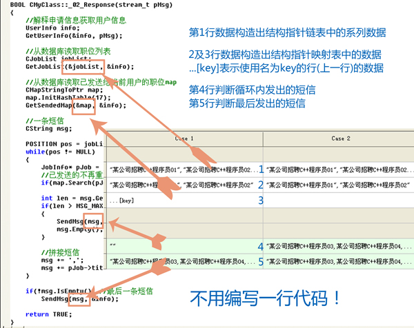 Visual Unit (C/C++单元测试工具)