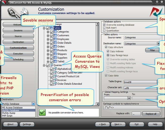 DBConvert for Access & MySQL