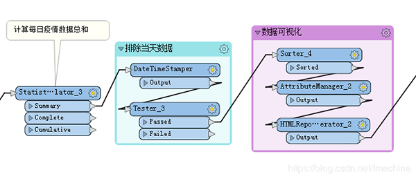 Safe Software FME Desktop