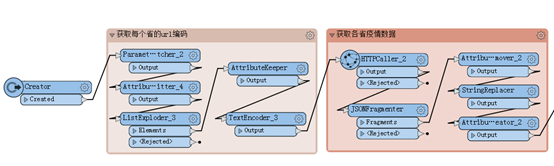 Safe Software FME Desktop