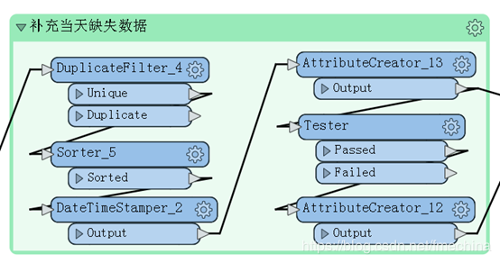 Safe Software FME Desktop