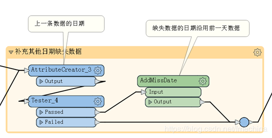 Safe Software FME Desktop