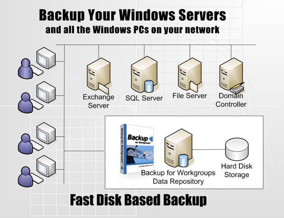 Backup for Workgroups