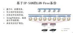 BizU数据宝CDP实时备份系统