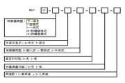 字符串编码转换器