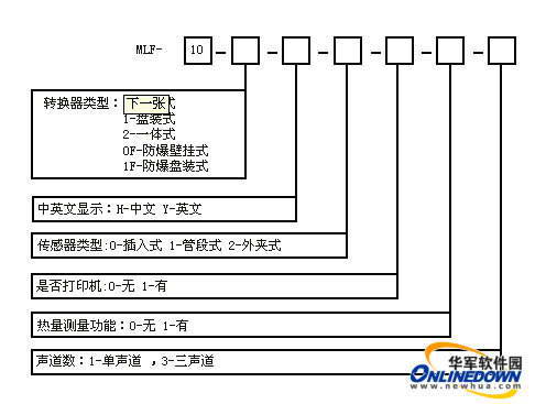 字符串编码转换器