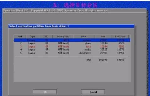 Ghost11.5和Ghost8.3打包