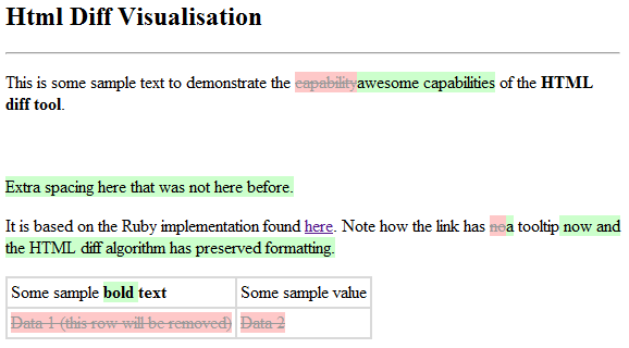 HTML Diff