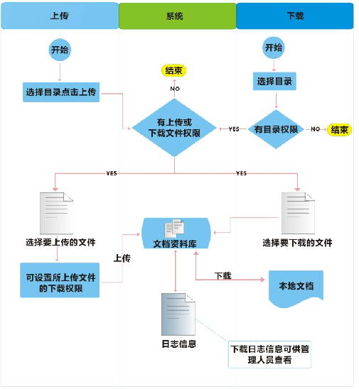 文档资料库