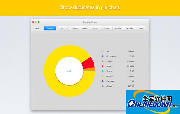 Cisdem DuplicateFinder 