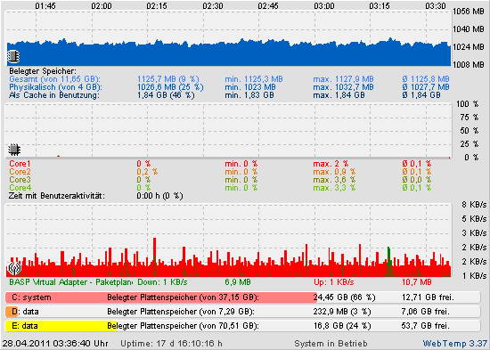 WebTemp