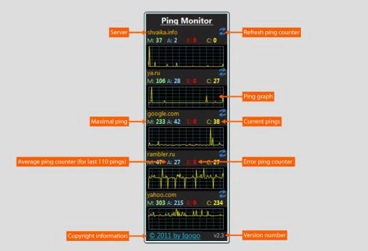 Ping Monitor