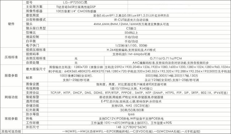 IPProfile 笔记本IP地址伴侣