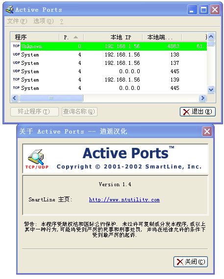 Active Ports