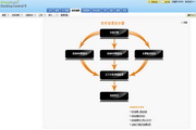 ManageEngine桌面终端安全管理系统