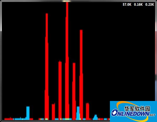 NetGraph(网络带宽监视器)