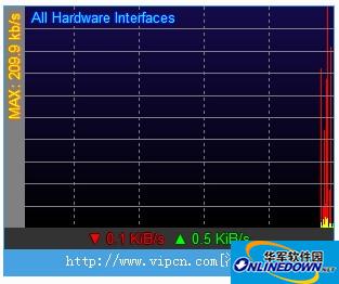 网络流量监控器Net Meter